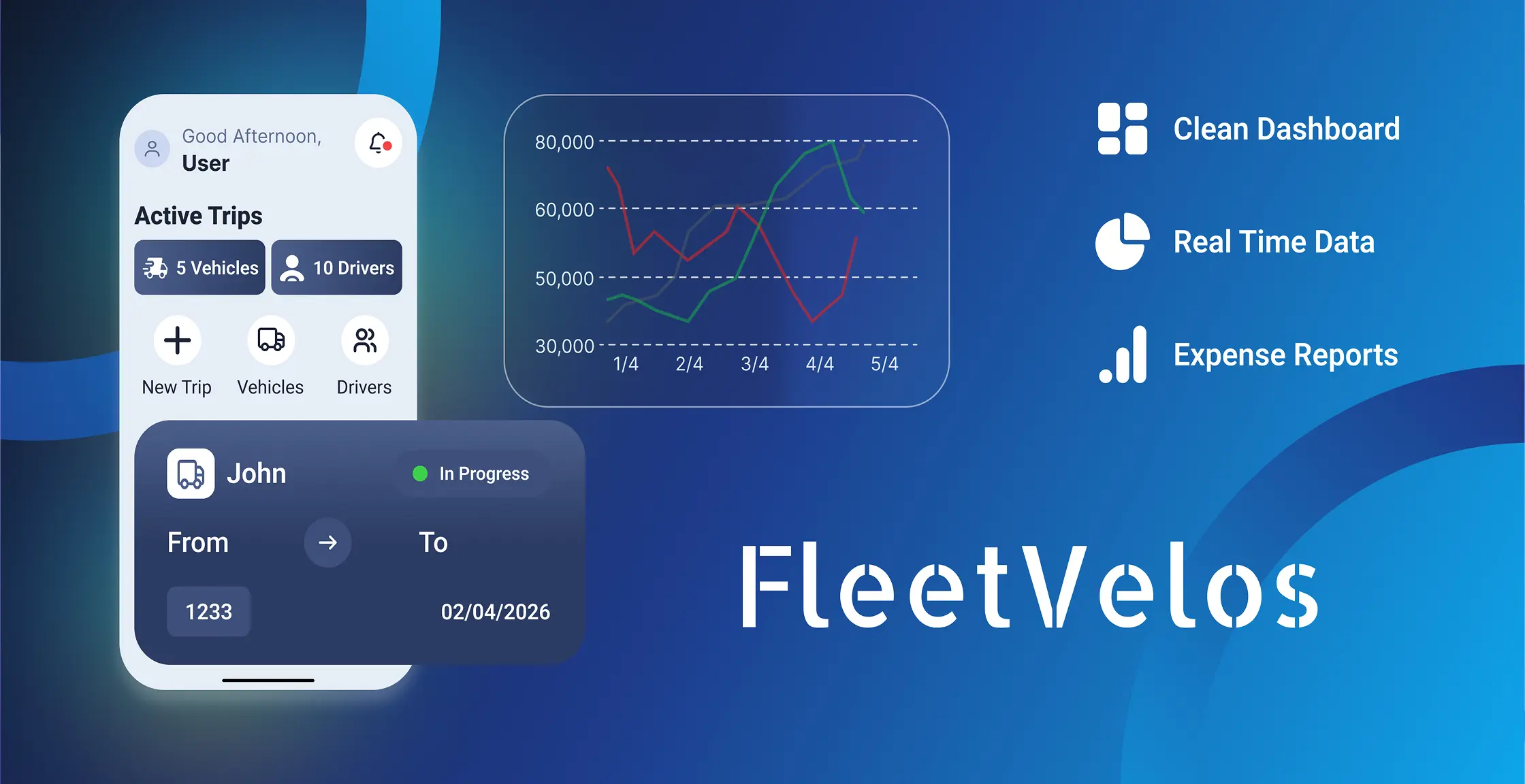 Fleetvelos